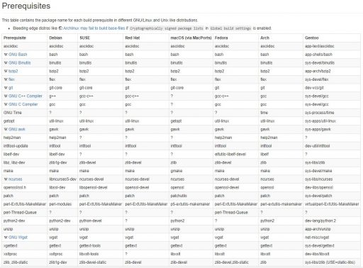搭建OpenWrt系统的自编译环境 2 搭建OpenWrt系统的自编译环境-2