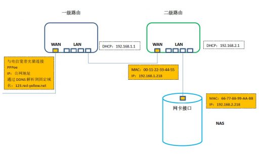 OpenWrt系统下的DHCP客户端如何获得固定的IP地址? 23 OpenWrt系统下的DHCP客户端如何获得固定的IP地址?-1