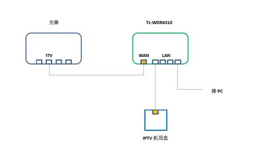 OpenWrt系统下的IPTV抓包方法-6